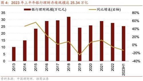 融资资金流入<strong></p>
<p>定期存款与理财</strong>，理财权益配比微升——金融市场流动性与监管动态周报(0808)