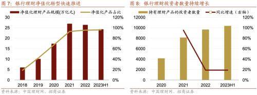 融资资金流入<strong></p>
<p>定期存款与理财</strong>，理财权益配比微升——金融市场流动性与监管动态周报(0808)