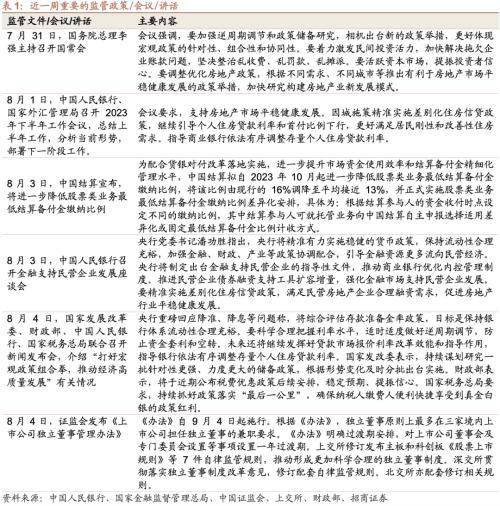 融资资金流入<strong></p>
<p>定期存款与理财</strong>，理财权益配比微升——金融市场流动性与监管动态周报(0808)