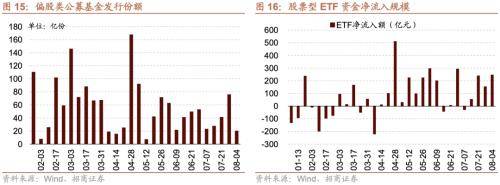 融资资金流入<strong></p>
<p>定期存款与理财</strong>，理财权益配比微升——金融市场流动性与监管动态周报(0808)