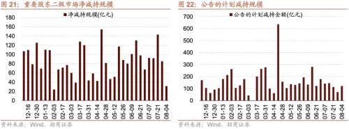 融资资金流入<strong></p>
<p>定期存款与理财</strong>，理财权益配比微升——金融市场流动性与监管动态周报(0808)