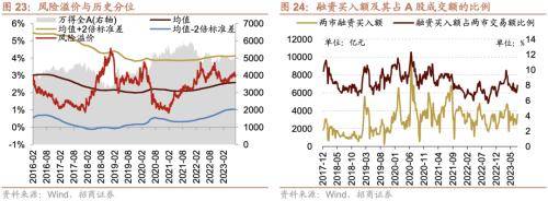融资资金流入<strong></p>
<p>定期存款与理财</strong>，理财权益配比微升——金融市场流动性与监管动态周报(0808)
