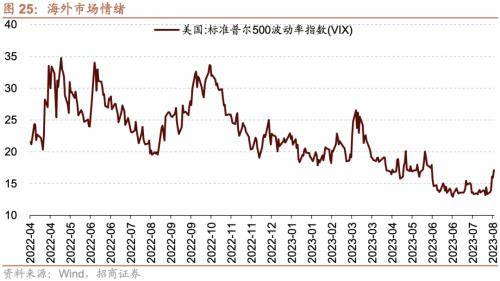 融资资金流入<strong></p>
<p>定期存款与理财</strong>，理财权益配比微升——金融市场流动性与监管动态周报(0808)