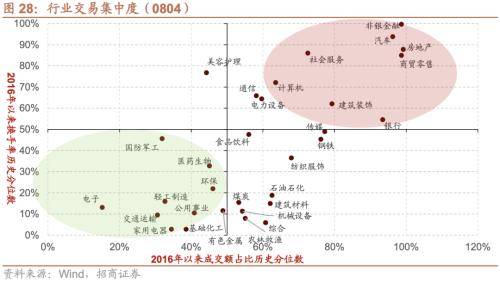 融资资金流入<strong></p>
<p>定期存款与理财</strong>，理财权益配比微升——金融市场流动性与监管动态周报(0808)