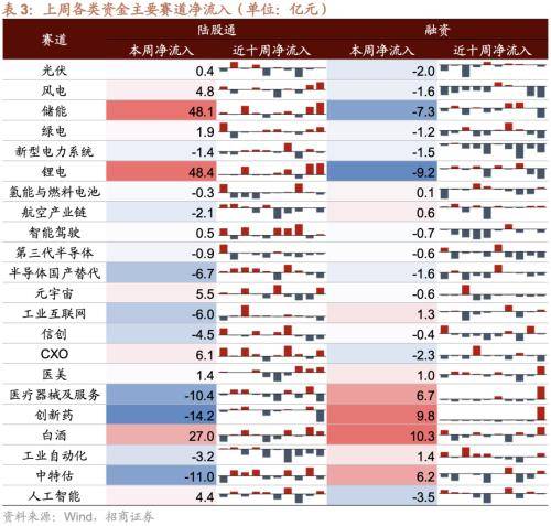 融资资金流入<strong></p>
<p>定期存款与理财</strong>，理财权益配比微升——金融市场流动性与监管动态周报(0808)