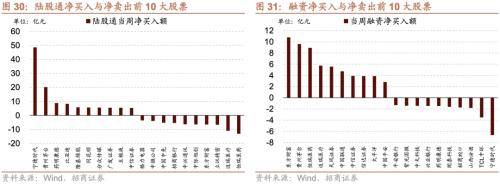 融资资金流入<strong></p>
<p>定期存款与理财</strong>，理财权益配比微升——金融市场流动性与监管动态周报(0808)