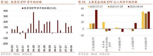 融资资金流入<strong></p>
<p>定期存款与理财</strong>，理财权益配比微升——金融市场流动性与监管动态周报(0808)