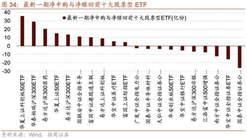 融资资金流入<strong></p>
<p>定期存款与理财</strong>，理财权益配比微升——金融市场流动性与监管动态周报(0808)