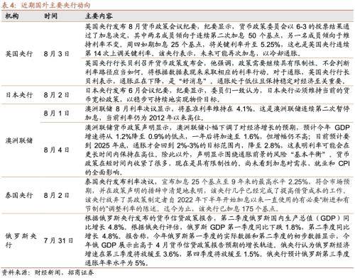 融资资金流入<strong></p>
<p>定期存款与理财</strong>，理财权益配比微升——金融市场流动性与监管动态周报(0808)