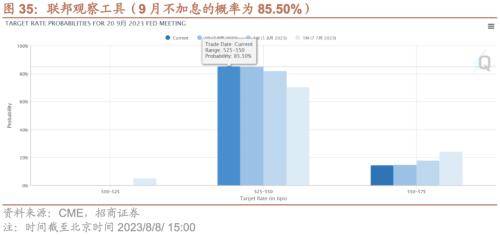 融资资金流入<strong></p>
<p>定期存款与理财</strong>，理财权益配比微升——金融市场流动性与监管动态周报(0808)