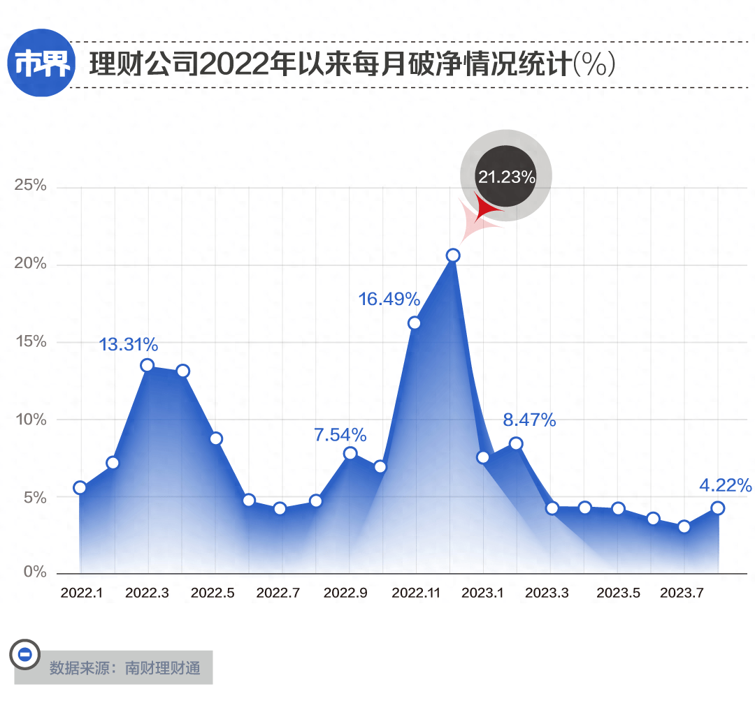 银行理财<strong></p>
<p>银行理财一览</strong>，亏钱的又多了