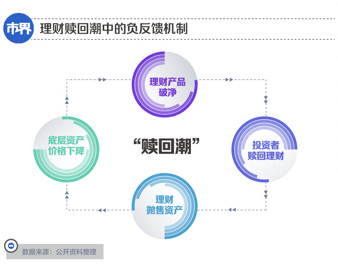 银行理财<strong></p>
<p>银行理财一览</strong>，亏钱的又多了