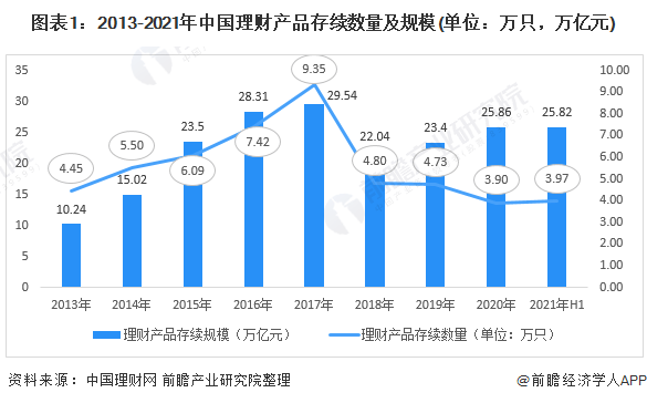 赚了3310亿元<strong></p>
<p>银行理财一览</strong>！上半年中国银行业理财市场规模出炉【附银行理财行业分析】