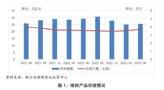 历史性时刻<strong></p>
<p>银行理财一览</strong>！公募基金反超银行理财