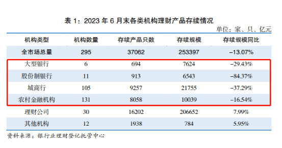 历史性时刻<strong></p>
<p>银行理财一览</strong>！公募基金反超银行理财