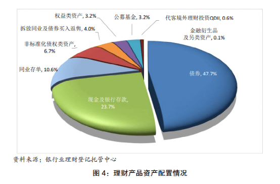 历史性时刻<strong></p>
<p>银行理财一览</strong>！公募基金反超银行理财