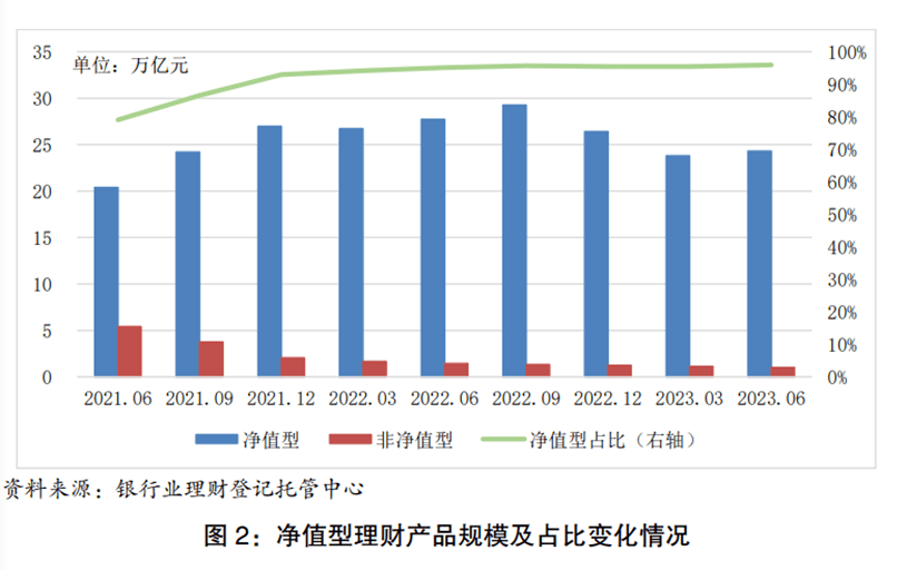 公募基金规模为何能反超银行理财<strong></p>
<p>银行理财一览</strong>？