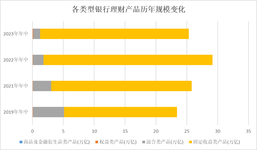 公募基金规模为何能反超银行理财<strong></p>
<p>银行理财一览</strong>？