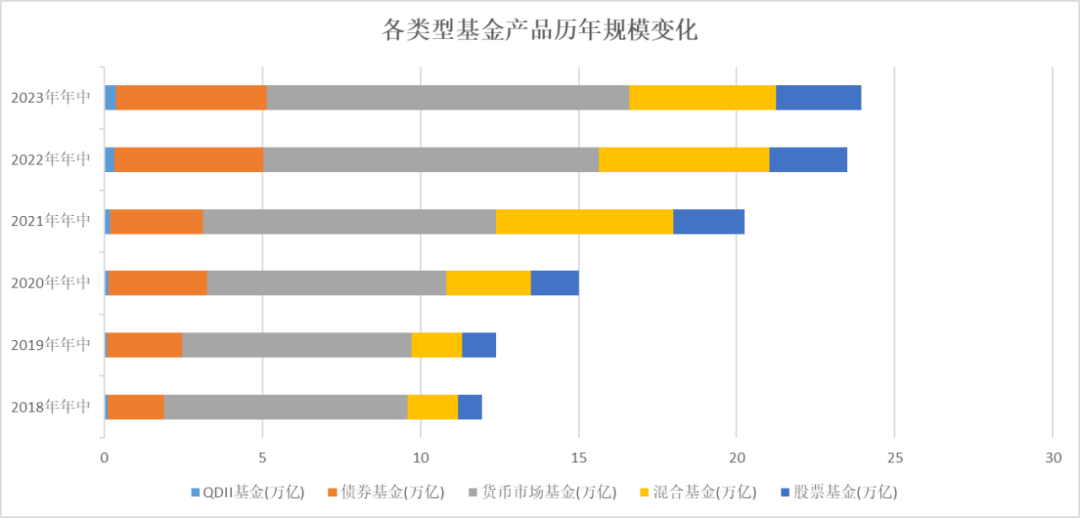 公募基金的规模为什么能超越银行理财<strong></p>
<p>银行理财一览</strong>？