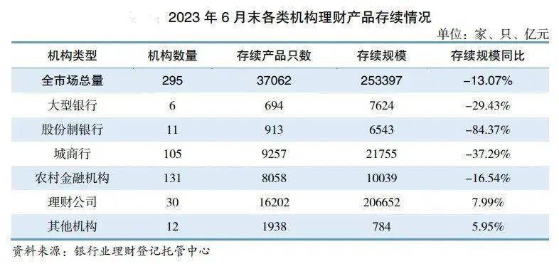 25.34万亿<strong></p>
<p>银行理财一览</strong>！银行理财上半年成绩单来了