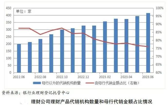 25.34万亿<strong></p>
<p>银行理财一览</strong>！银行理财上半年成绩单来了