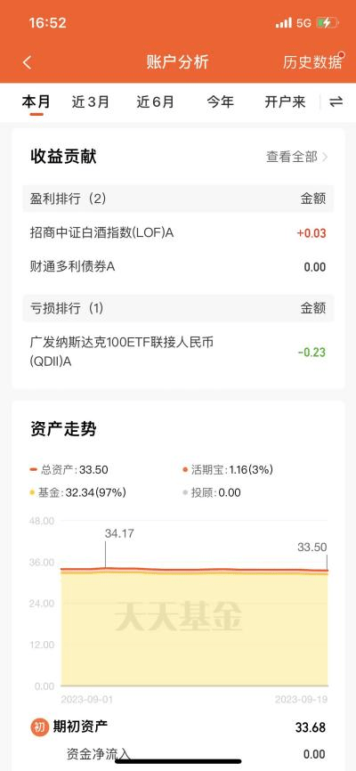 基金理财之客户需求分析