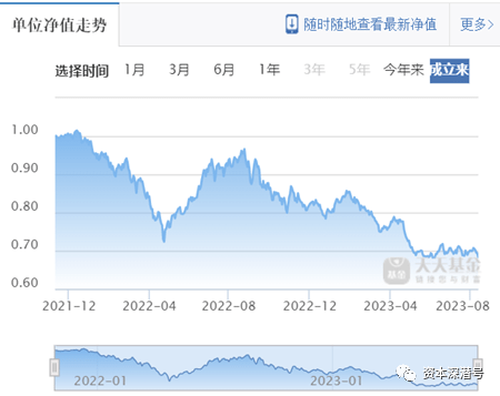 贝莱德同门“兄弟”<strong></p>
<p>基金与理财</strong>，基金又“输”理财！