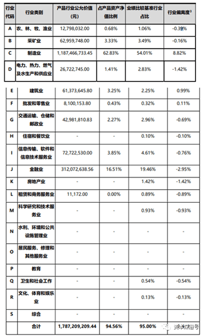贝莱德同门“兄弟”<strong></p>
<p>基金与理财</strong>，基金又“输”理财！