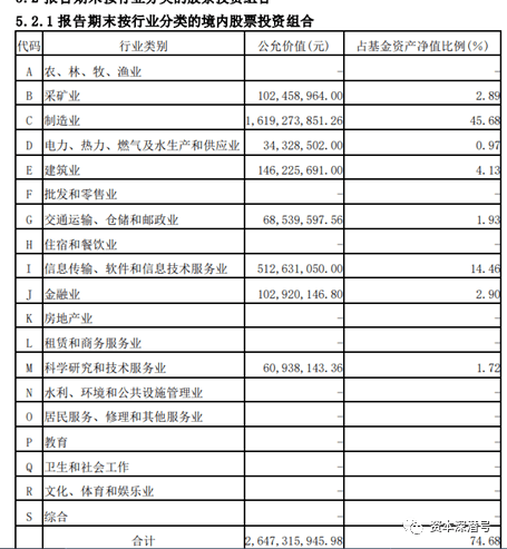 贝莱德同门“兄弟”<strong></p>
<p>基金与理财</strong>，基金又“输”理财！