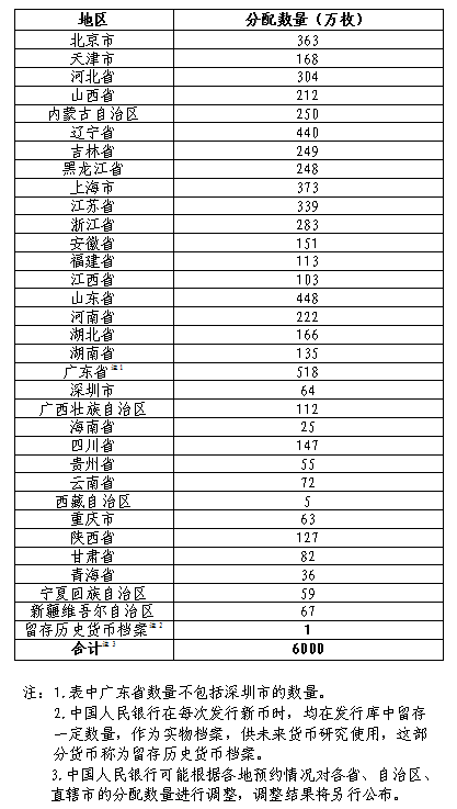 中国京剧艺术普通纪念币来了<strong></p>
<p>纪念币</strong>！
