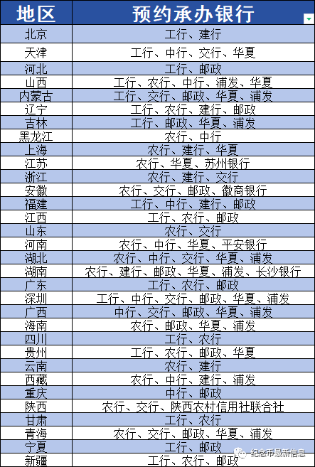 重磅发行！京剧纪念币22号预约<strong></p>
<p>纪念币</strong>，预约入口公布！