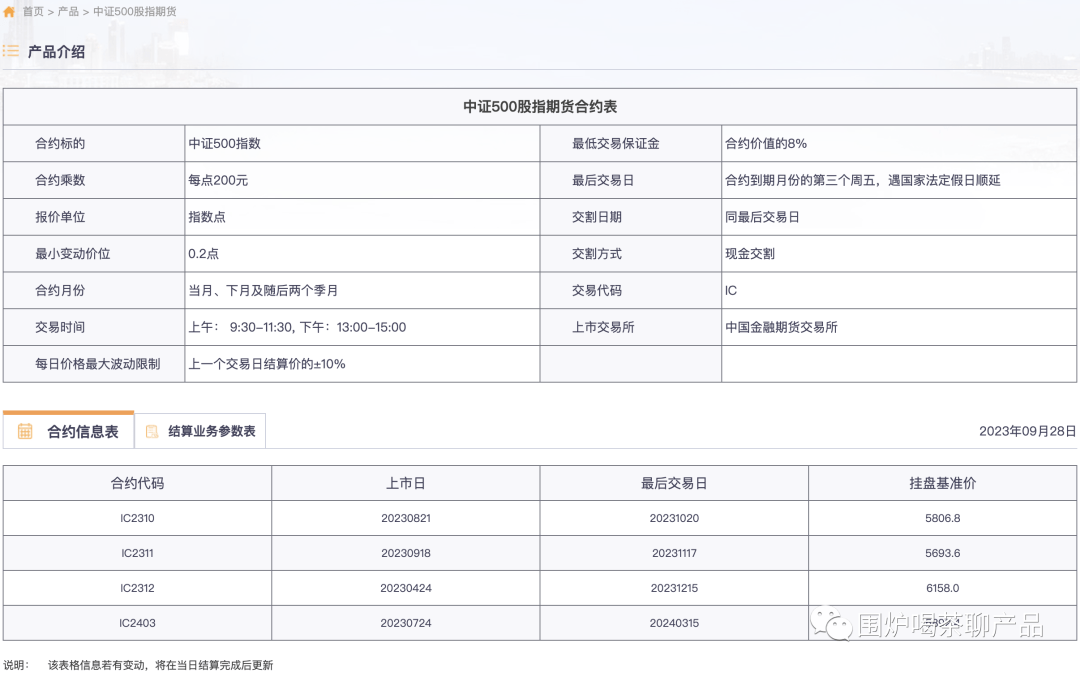 期货金融衍生工具基础概念、交易和结算分析