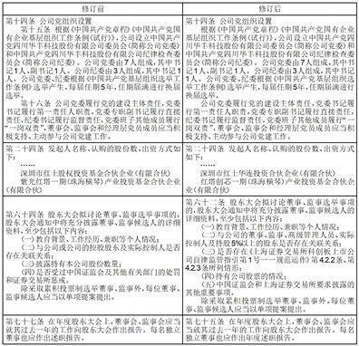四川华丰科技股份有限公司 关于与四川长虹集团财务有限公司 签署《金融服务协议》暨关联交易的公告