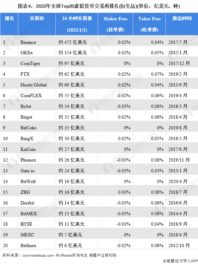 43亿美元<strong></p>
<p>币安交易所app下载</strong>，全球最大加密货币交易所币安支付天价罚款！CEO赵长鹏认罪并辞职【附加密货币市场分析】