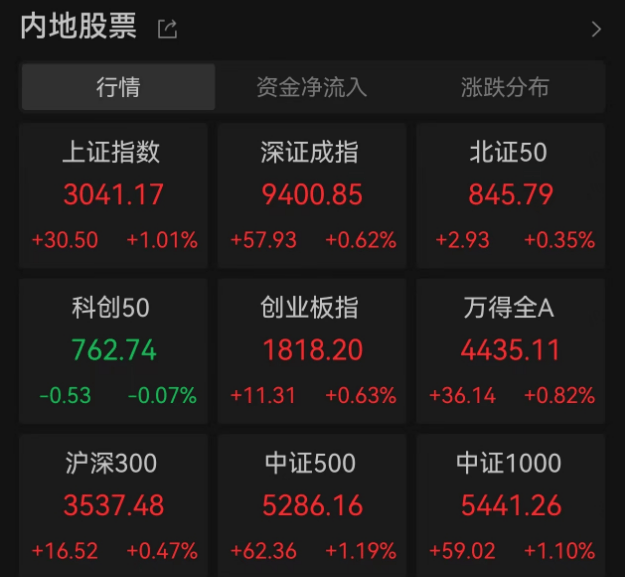 尾盘猛拉<strong></p>
<p>币圈白皮书</strong>，周期股爆了！“币圈马斯克”，被判25年！