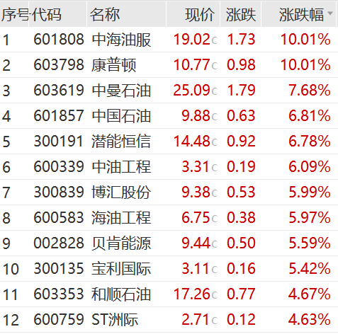 尾盘猛拉<strong></p>
<p>币圈白皮书</strong>，周期股爆了！“币圈马斯克”，被判25年！