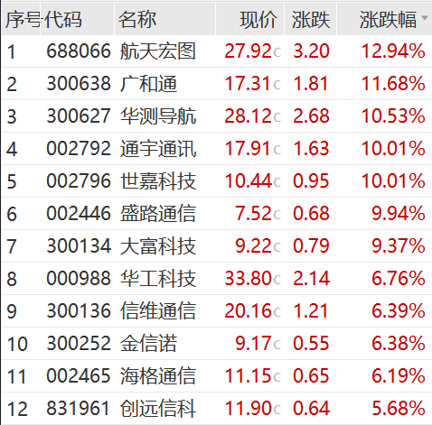 尾盘猛拉<strong></p>
<p>币圈白皮书</strong>，周期股爆了！“币圈马斯克”，被判25年！