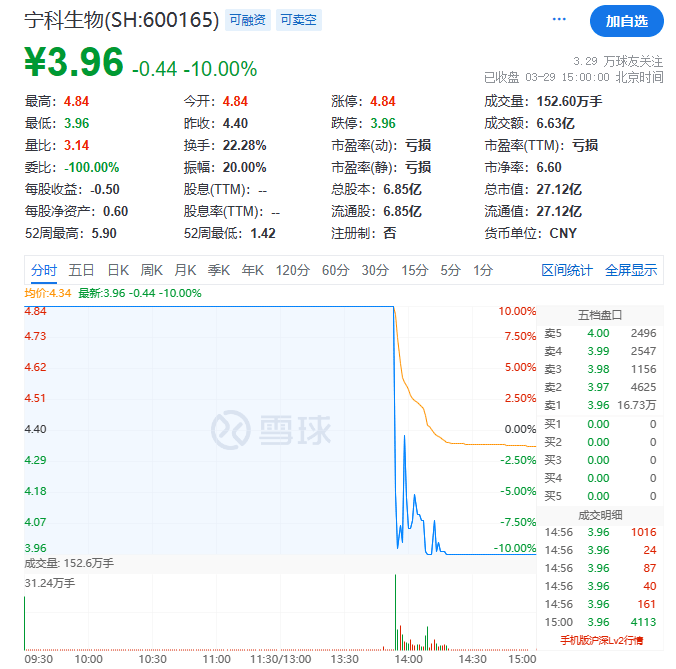 尾盘猛拉<strong></p>
<p>币圈白皮书</strong>，周期股爆了！“币圈马斯克”，被判25年！