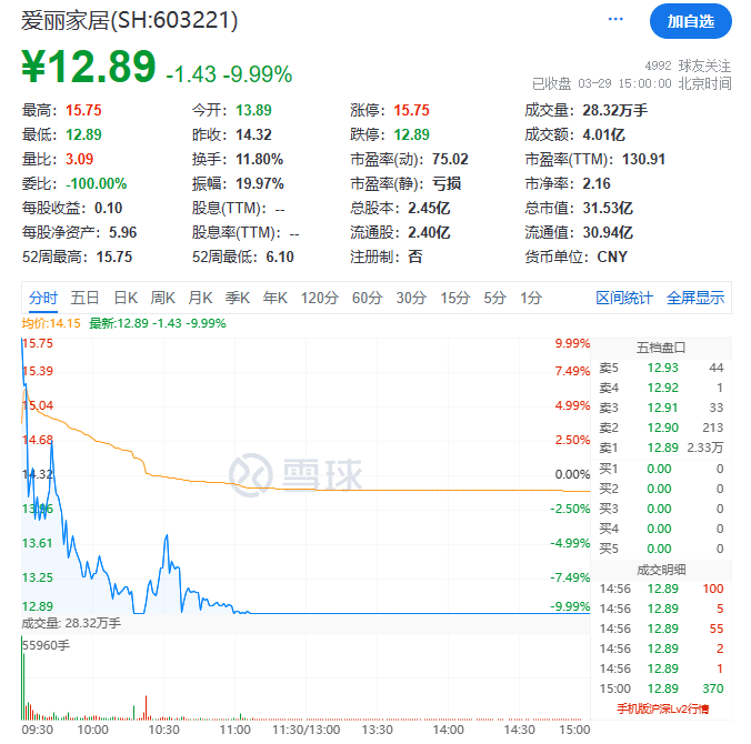 尾盘猛拉<strong></p>
<p>币圈白皮书</strong>，周期股爆了！“币圈马斯克”，被判25年！