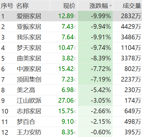 尾盘猛拉<strong></p>
<p>币圈白皮书</strong>，周期股爆了！“币圈马斯克”，被判25年！