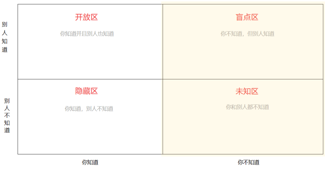 互联网常见的10种社交币<strong></p>
<p>德行币网</strong>,你掌握了几种?