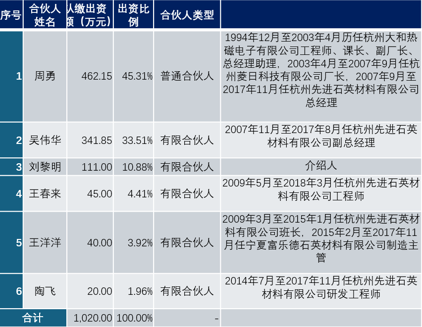 单项目投资回报近千倍<strong></p>
<p>千倍币</strong>,晶盛机电如何成为光伏圈捡漏大王?