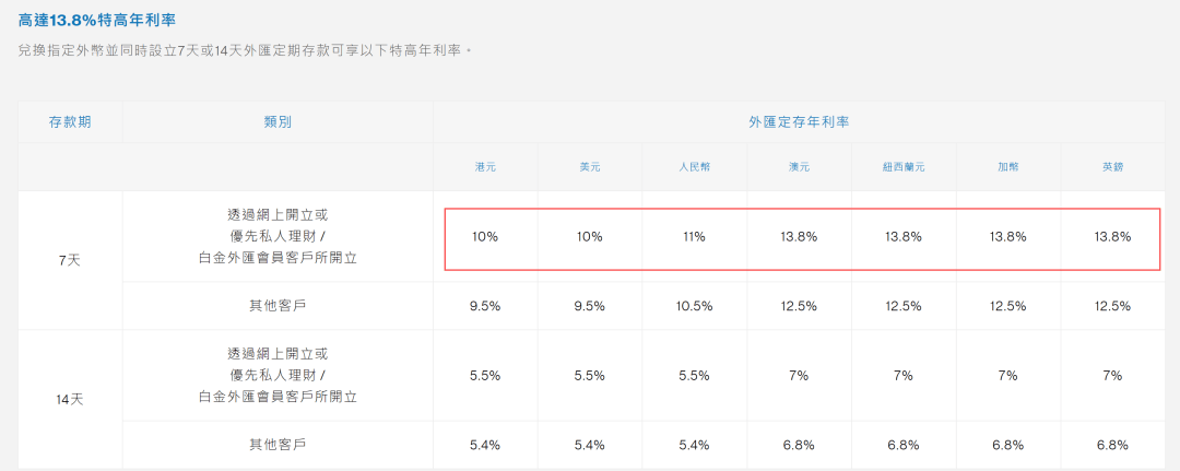 内地投资者激增12倍<strong></p>
<p>千倍币</strong>！有银行出大招：人民币存款利率18.1%