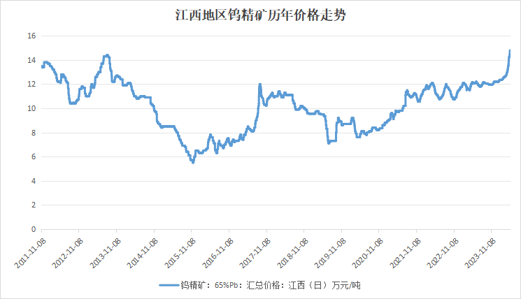 “工业牙齿”<strong></p>
<p>飙升币价格</strong>，价格飙升