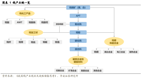 “工业牙齿”<strong></p>
<p>飙升币价格</strong>，价格飙升