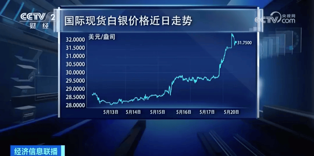 金银铜价格集体飙升<strong></p>
<p>飙升币价格</strong>！