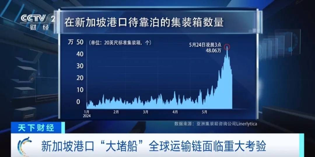 价格飙升<strong></p>
<p>飙升币价格</strong>！延误！这里严重拥堵