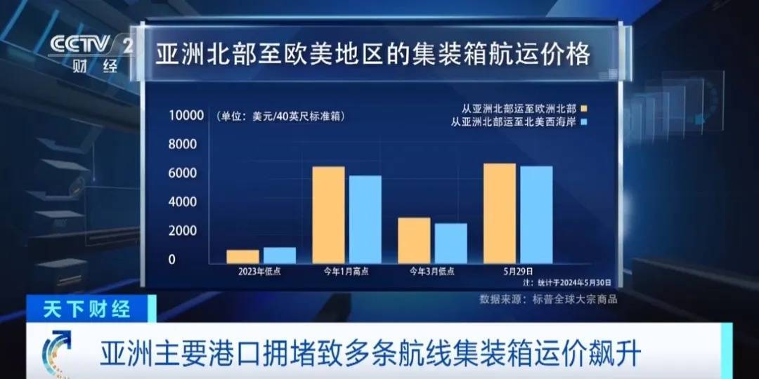 价格飙升<strong></p>
<p>飙升币价格</strong>！延误！这里严重拥堵