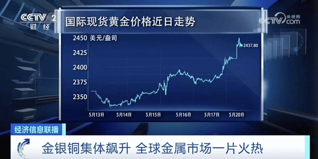 金、银、铜价格集体飙升<strong></p>
<p>飙升币价格</strong>！