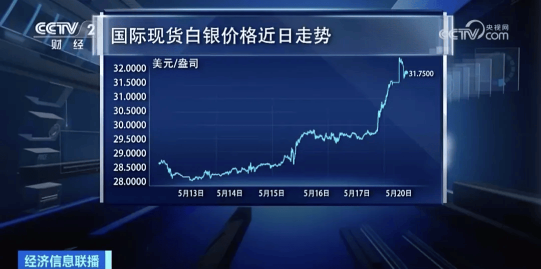 金、银、铜价格集体飙升<strong></p>
<p>飙升币价格</strong>！